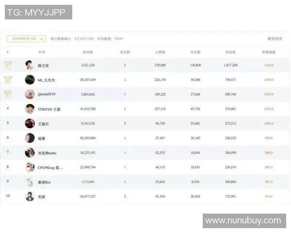 抖音网红足球明星如何通过短视频实现个人品牌的快速崛起与商业价值提升